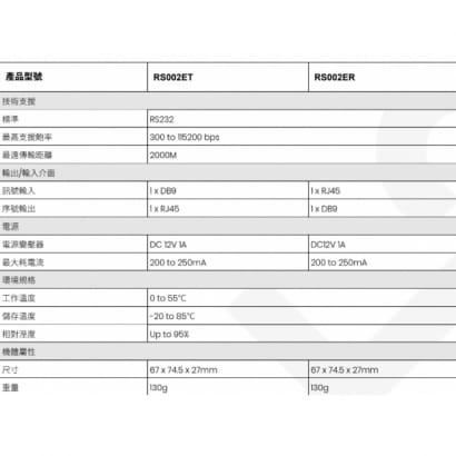 'RS002E 全雙工 RS232 CAT5e 延長器