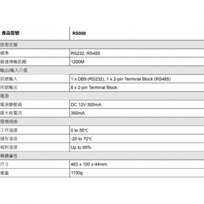 RS008 1進8出 RS485 分配器