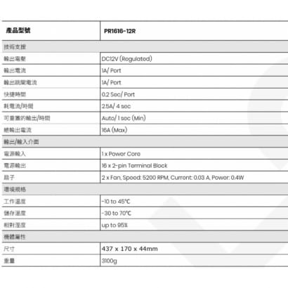 PR1616-12R 16埠 16A/DC12V 電源供應器