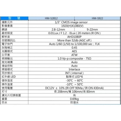 環名 HM-S2812 / HM-S922 20米 AHD 高畫質 紅外線彩色攝影機