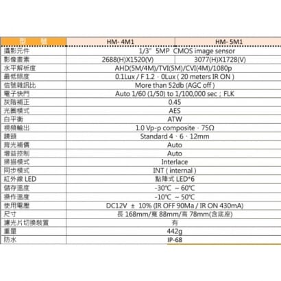 環名 HM-5M1 20米 5M  4合一 紅外線彩色攝影機