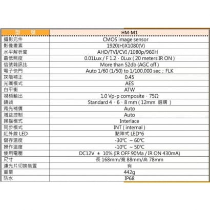 環名 HM-M1 20米 4合一 紅外線彩色攝影機