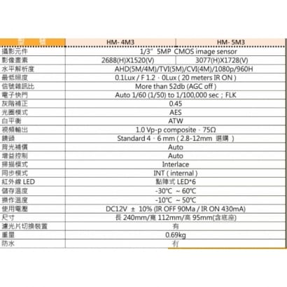 環名 HM-5M3 20米 5M 4合一 紅外線彩色攝影機