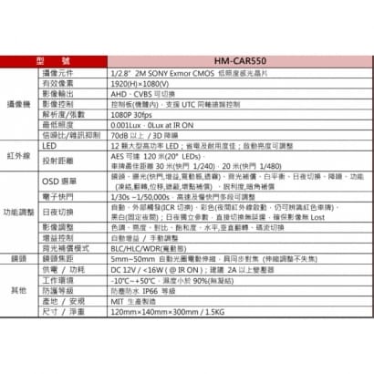 環名 HM-CAR550 200萬 自動變焦 電動車牌攝影機