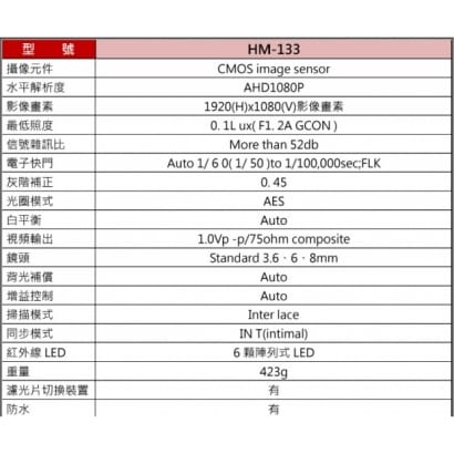 環名 HM-133 20米 紅外線彩色攝影機