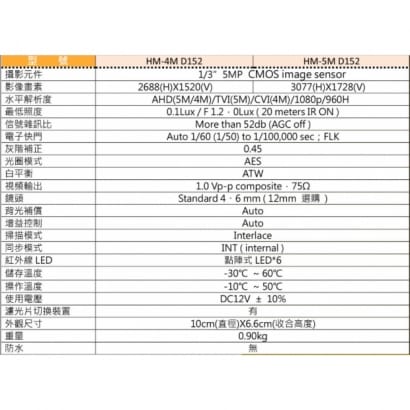 環名 HM-5MD152  5MP 半球紅外線彩色攝影機