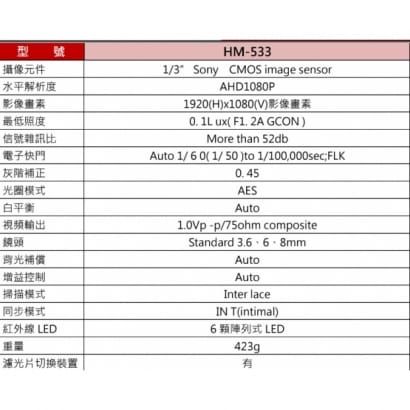 環名 HM-533 200萬畫素 半球形紅外線彩色攝影機