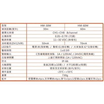 環名 HM-30M / HM-60M 雙光束紅外線對照器