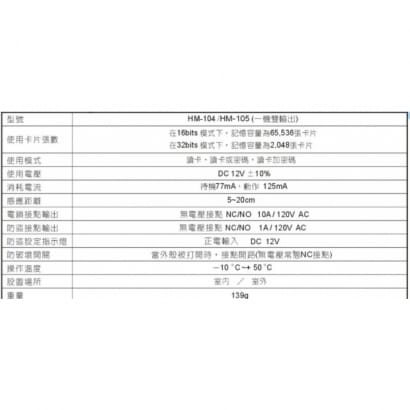 環名 HM-105 一機雙輸出感應式讀卡機