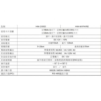 環名 HM-205D 連線型或單機型讀卡機