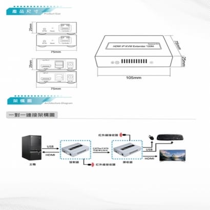 DJS-HN120KVM-R 120米 HDMI KVM 網路延伸器 接收端