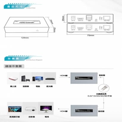 DJS-SFP20KVM-1080P 1080P HDMI KVM 光纖延伸器