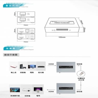 DJS-SFP20KVM-4K 4K HDMI KVM 光纖延伸器