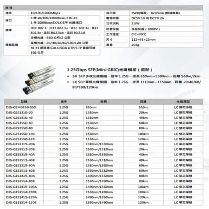 DJS-SFP104G 1000M 1埠SFP+4埠RJ45 網路光電轉換器