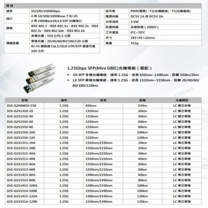 DJS-SFP204G 1000M 2埠SFP+4埠RJ45 網路光電轉換器