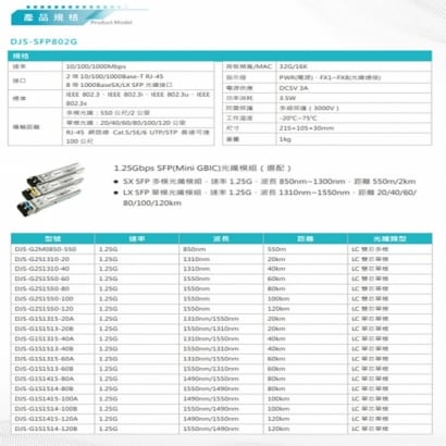 DJS-SFP802G 8埠SFP+2埠RJ45 網路光電轉換器