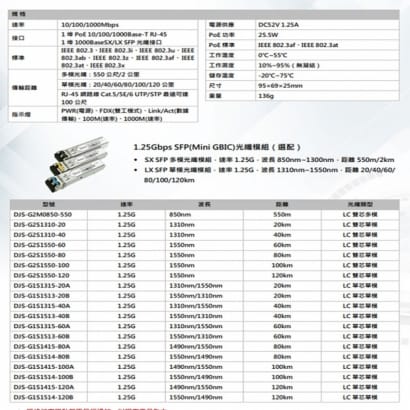 DJS-SFP101G-PoE 1埠SFP+1埠PoE 網路光電轉換器