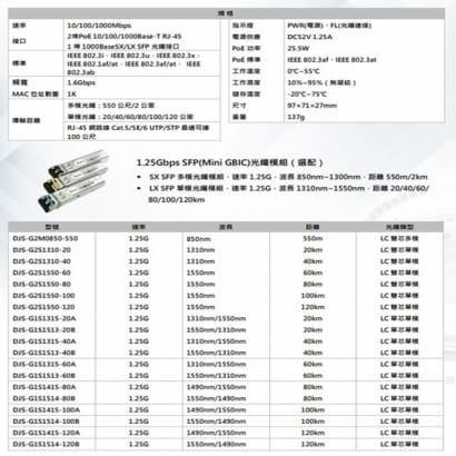 DJS-SFP102G-PoE 1埠SFP+2埠PoE 網路光電轉換器