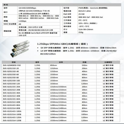 DJS-SFP104G-POE 1埠SFP+4埠PoE 網路光電轉換器