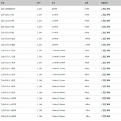DJS-G2S1310-20 1.25G 雙芯單模 SFP 光纖模組