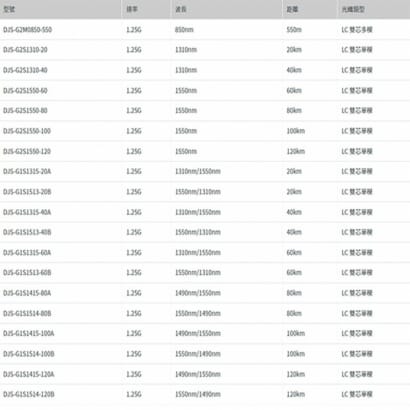 DJS-G1S1315-20A 1.25G 單芯單模 SFP 光纖A模組