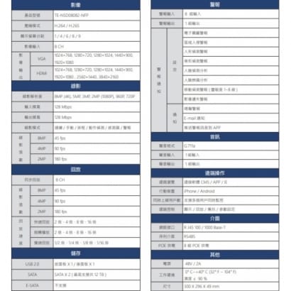 TE-NSD08082-NFP 8路 H.265 NVR 智能網路型監控錄影主機