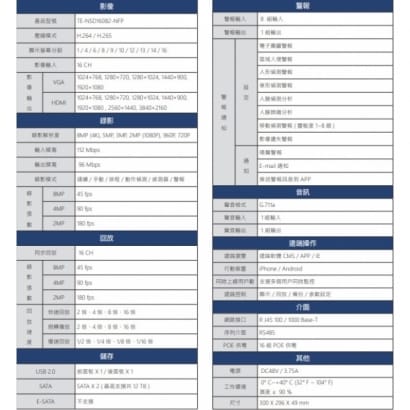 TE-NSD16082-NFP 16路 H.265 NVR 智能網路型監控錄影主機