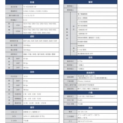 TE-NSD08081-NF 8路 H.265 NVR 智能網路型監控錄影主機