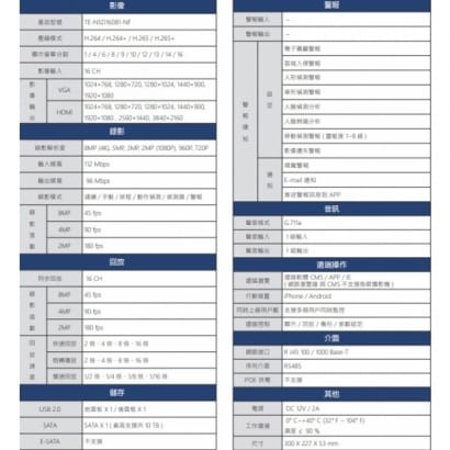 TE-NSD16081-NF 16路 H.265 NVR 智能網路型監控錄影主機