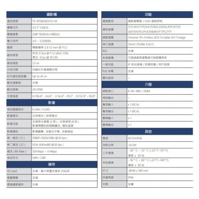 TE-IPD60302V12-M 200萬 紅外線網路高清半球攝影機