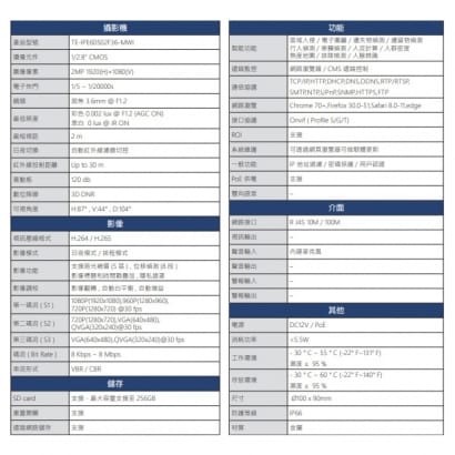 TE-IPE60502F36-MWI 200萬 寬動態智能網路半球攝影機