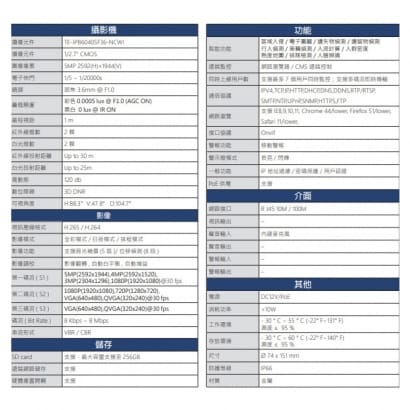 TE-IPB60405F36-NCWI 500萬 寬動態智能全彩網路攝影機