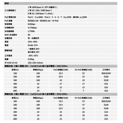 大華 DH-LR2110-8ET-120 8 埠ePoE 網路交換器