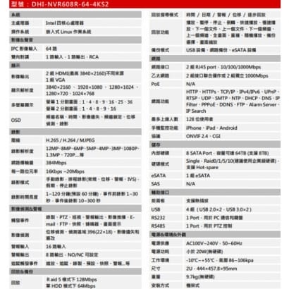 大華 DHI-NVR608R-64-4KS2 64路 高階 H.265 4K NVR 錄影主機