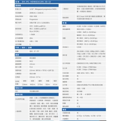 大華 DH-IPC-HDW8341XN-3D-S2 300萬 人流計數網路攝影機