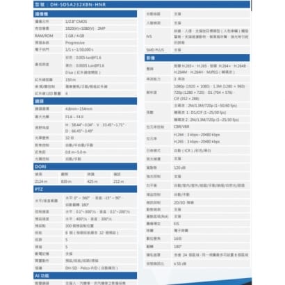 大華 DH-SD5A232XBN-HNR AI 星光級 32倍 2MP 紅外線網路快速球攝影機