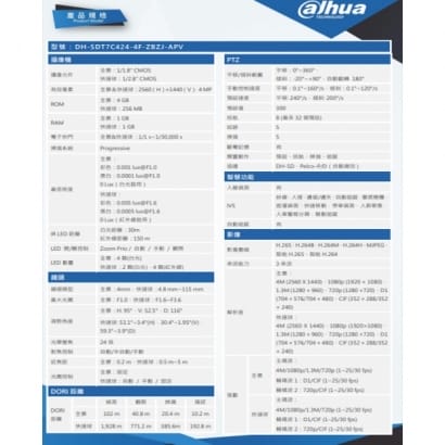 大華 DH-SDT7C424-4F-ZBZJ-APV AI 星光級 24倍 4MP 紅外線網路全景+快速球攝影機