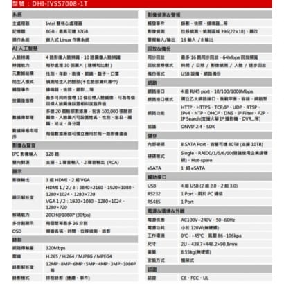 大華 DHI-IVSS7008-1T AI人臉辨識主機