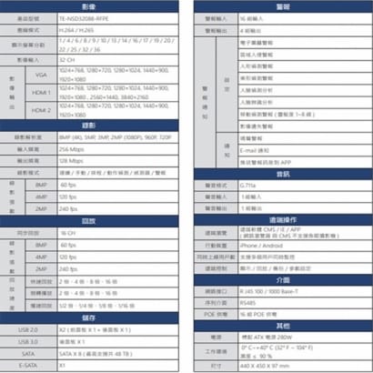 TE-NSD32088-RFPE 32路 4K H.265 NVR 帶POE 智能網路型錄影主機