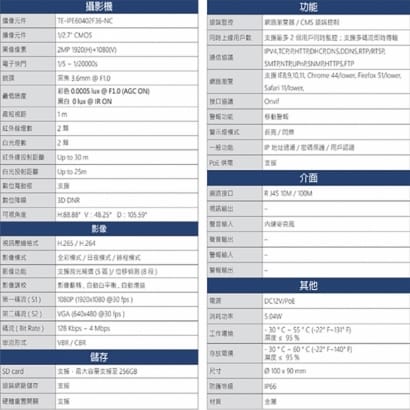 TE-IPE60402F36-NC 200萬 H.265 星光級 全彩網路半球攝影機