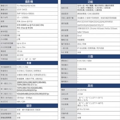 TE-IPB60402F36-NCWI 200萬 H.265 AI 星光級 全彩網路槍型攝影機