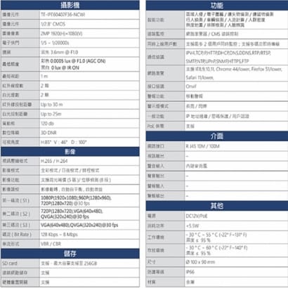 TE-IPE60402F36-NCWI 200萬 H.265 AI 星光級 全彩網路半球攝影機