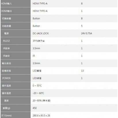 APO-801 HDMI1.4 8埠 無縫切換器