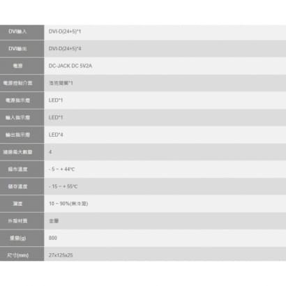 DSP-0304A 4K 2K 4Port DVI影音訊號分配器