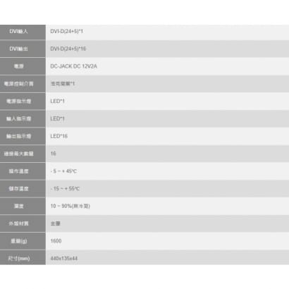 DSP-0316A 4K 2K 16Port DVI影音訊號分配器