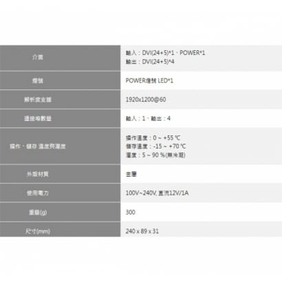 DSP-0104A 4埠 DVI數位高畫質分配器