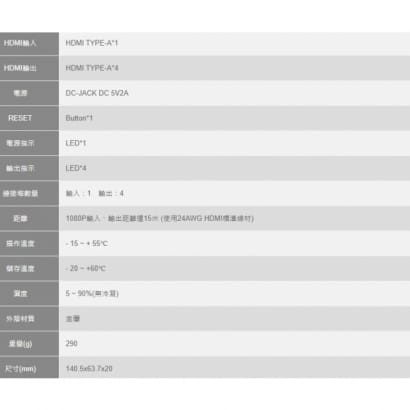 HSP-2224A HDMI2.0 4Port 影音分配器