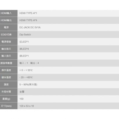 HSP-6084 HDMI1.4 4埠 分配器