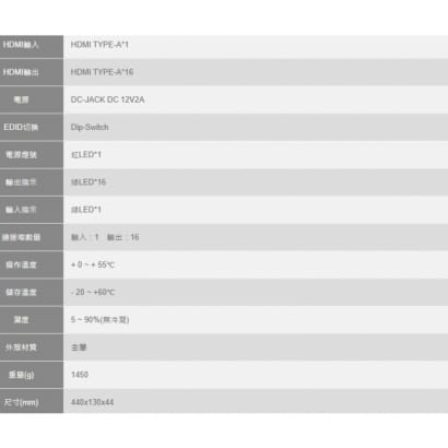 HSP-30816 HDMI1.4 16Port 影音訊號分配器