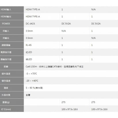 MMS-4606N HDMI 1.4 網路型延長器